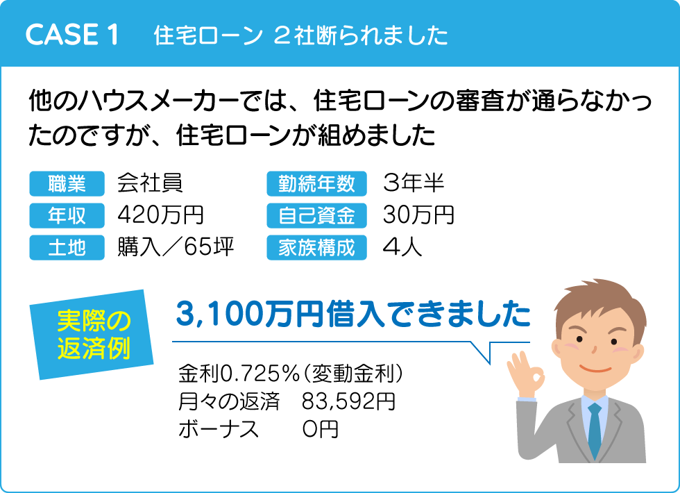 幸せ夢工場／住宅ローン実例・その１