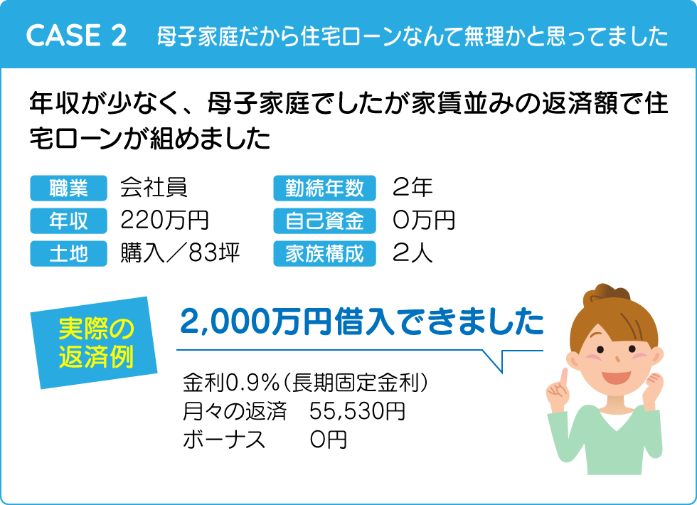 幸せ夢工場/住宅ローン実例・その2