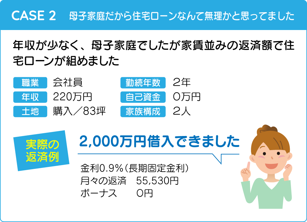 幸せ夢工場／住宅ローン実例・その２