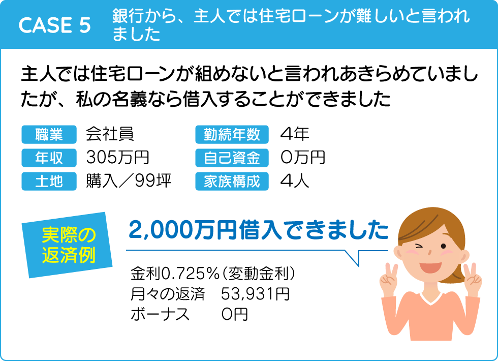 幸せ夢工場/住宅ローン実例・その5