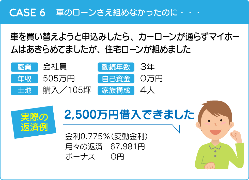 幸せ夢工場/住宅ローン実例・その6