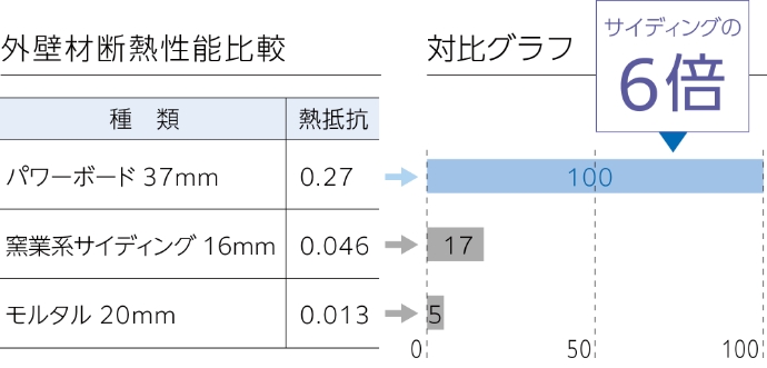 幸せ夢工場／建物仕様