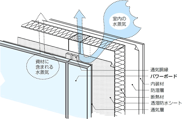 幸せ夢工場／建物仕様