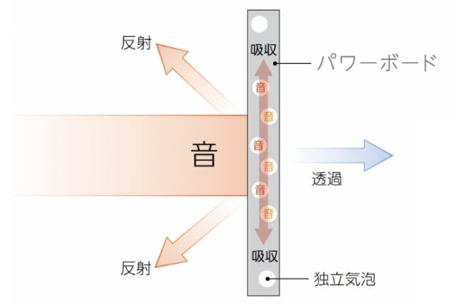 幸せ夢工場／建物仕様